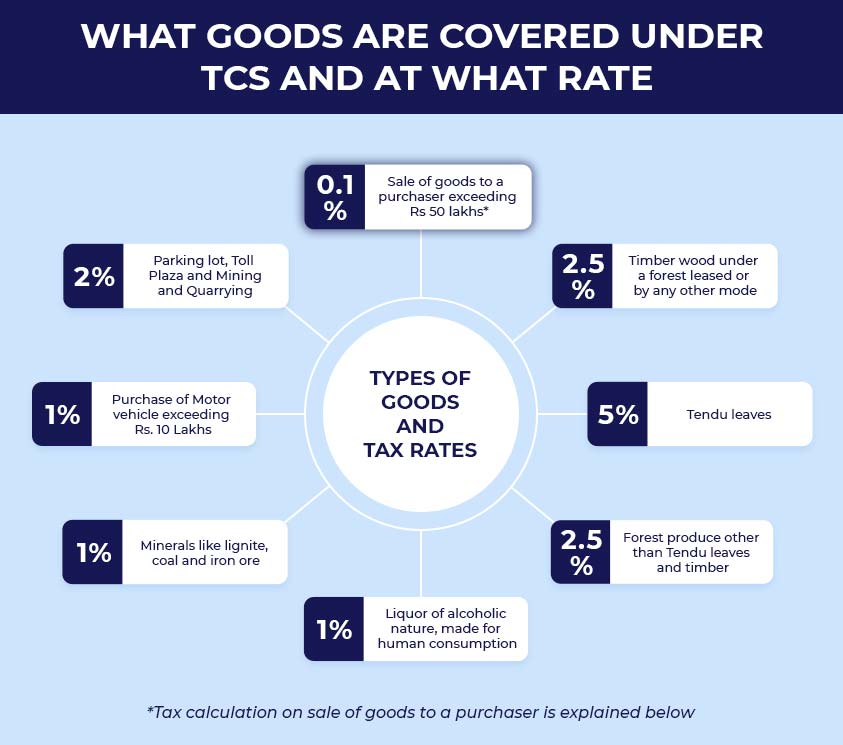 tcs tax rates