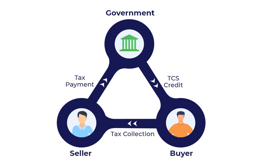 tcs tax flow