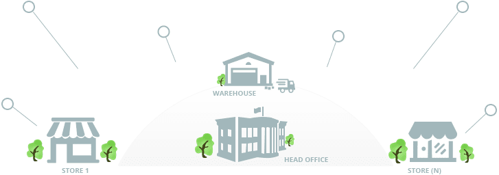 Distribution ERP software for multi location distribution chain businesses